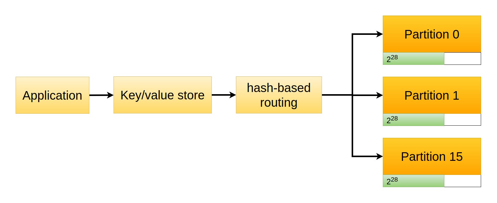The Ultimate Guide to Consistent Hashing