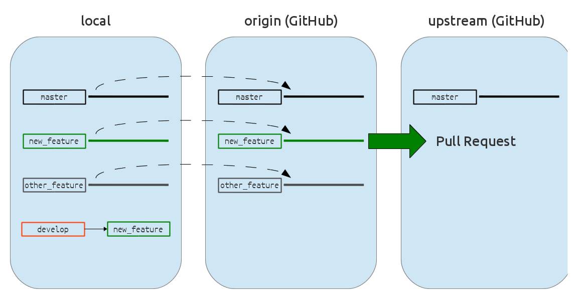 git add remote brancg git add remote brancg